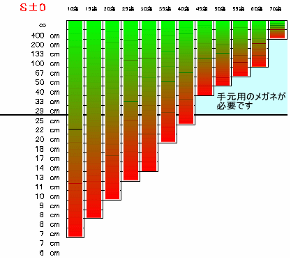 明視域（見える世界の説明）