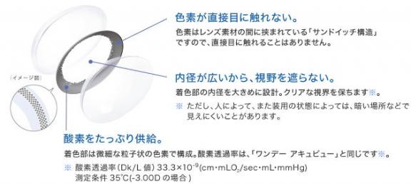 １ｄａｙアキュビュー　ディファイン