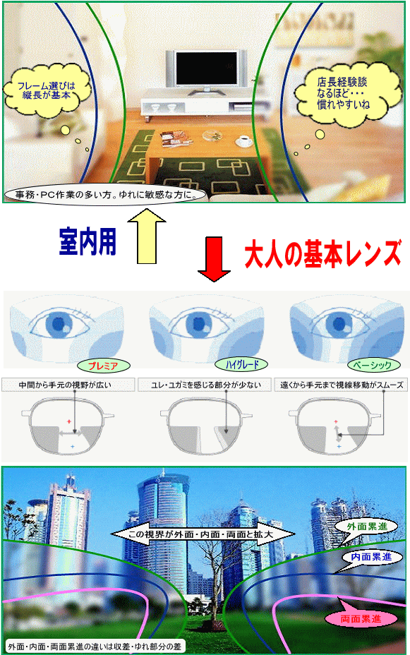 ホーム＆オフィース