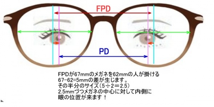 うすかるメ眼鏡