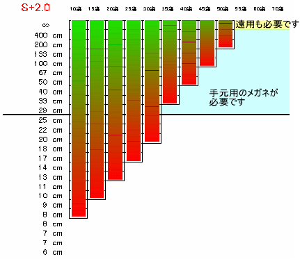 明視域