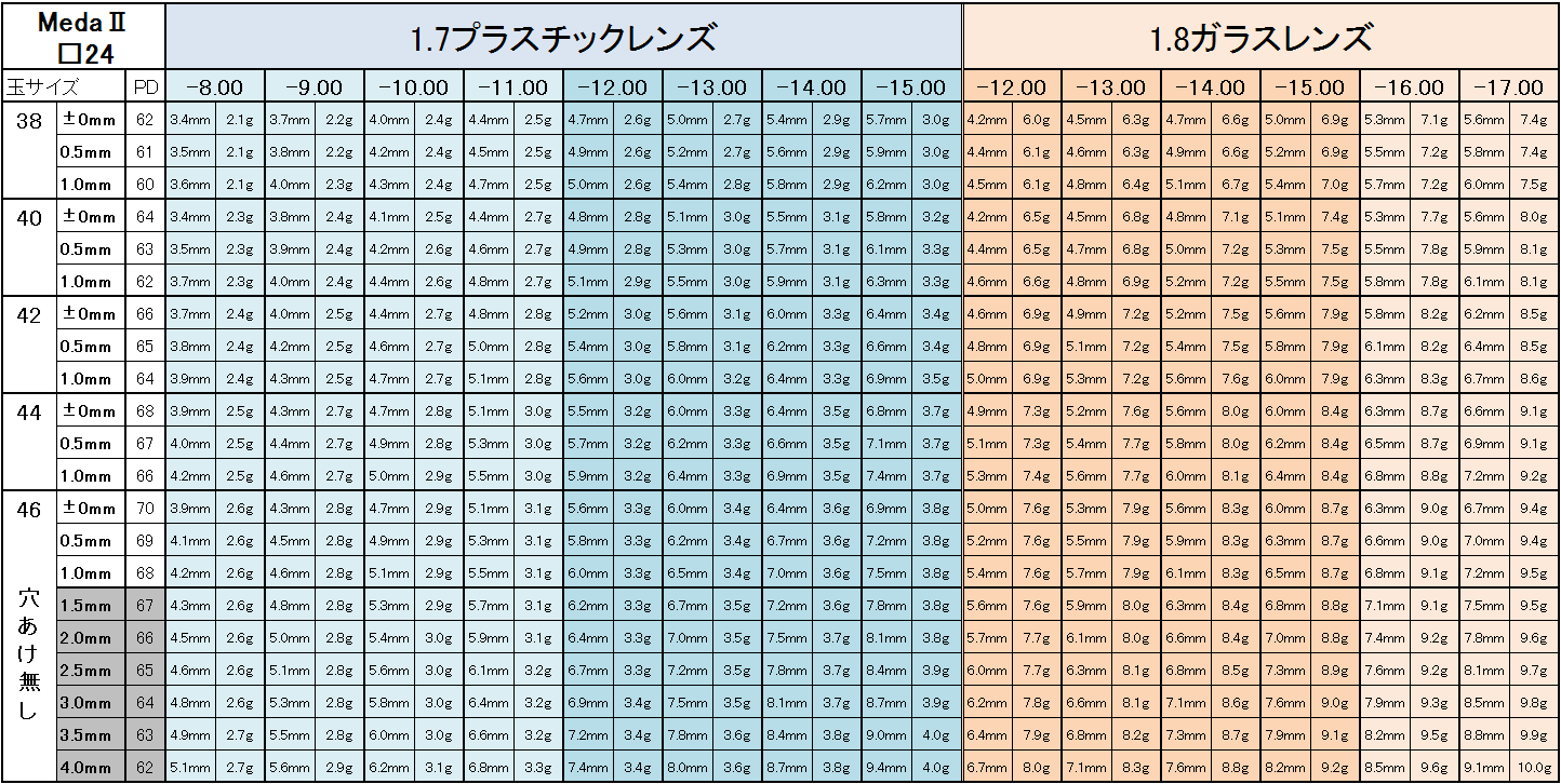 拡大はこちらへ