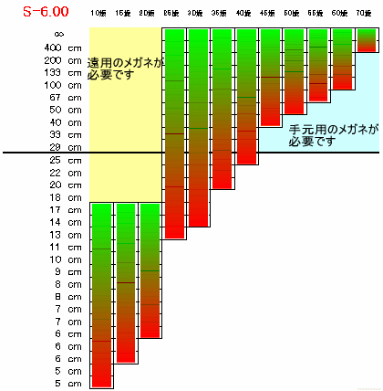 明視域（見える世界の説明）
