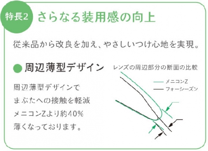 ③周辺薄型デザイン通常のハードコンタクトレンズに比べてレンズの周辺部分が約40%薄型になっており、まぶたへの負担を軽減します。優しい付け心地で快適に