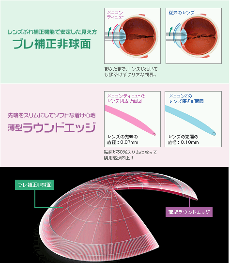 メニコン　ティニュー