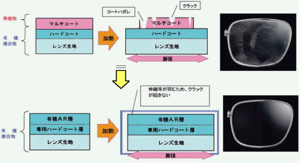 耐熱コート