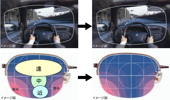 遠近両用レンズの見え方