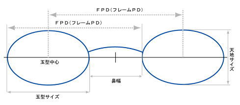 強度近視用メガネ