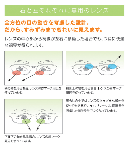 眼精疲労軽減レンズ