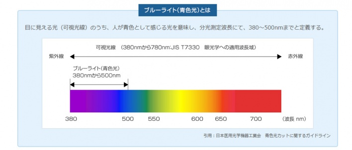 rayguard435
