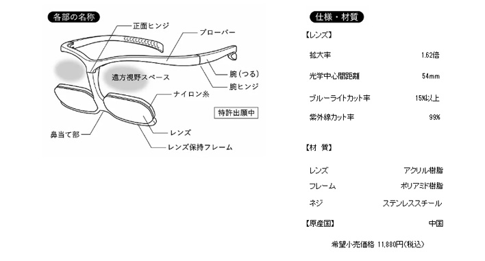 岐阜メガネ　ダブルルーペ