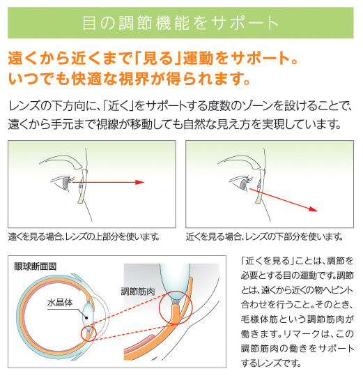 眼精疲労軽減レンズ