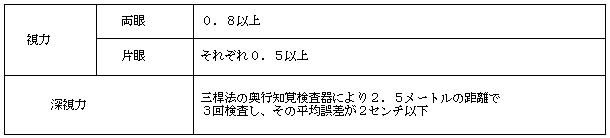 深視力測定　岐阜メガネ　大型自動車・二種免許