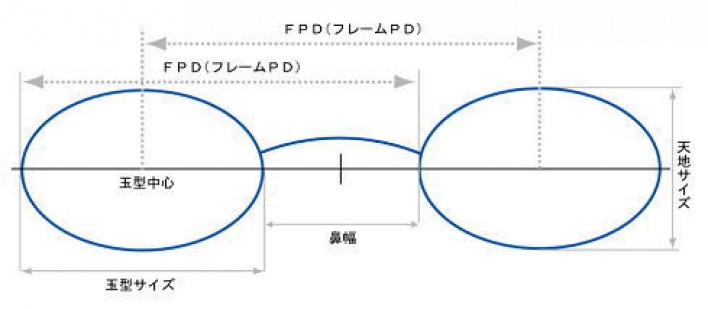 強度近視用メガネ